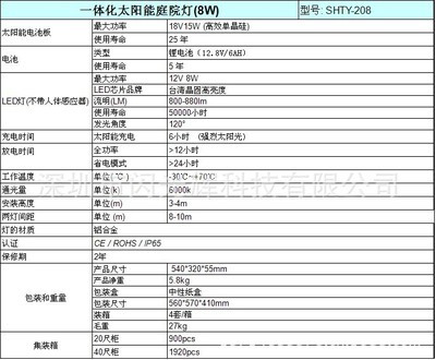 闪耀非洲 深圳闪光辉太阳能LED一体化庭院灯SHTY-208的出口之旅
